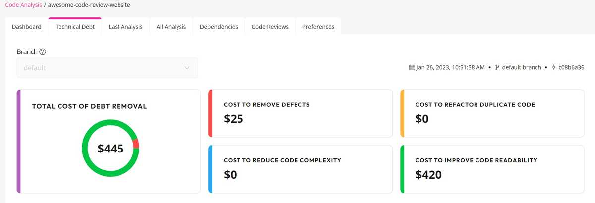 Dashboard showing technical debt